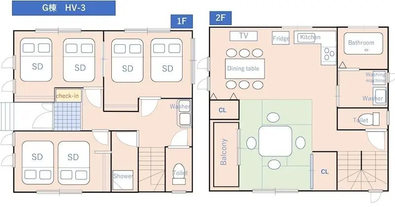 Ev (HV-1)