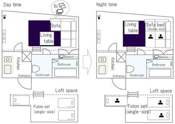 Oda (Loft, 502)